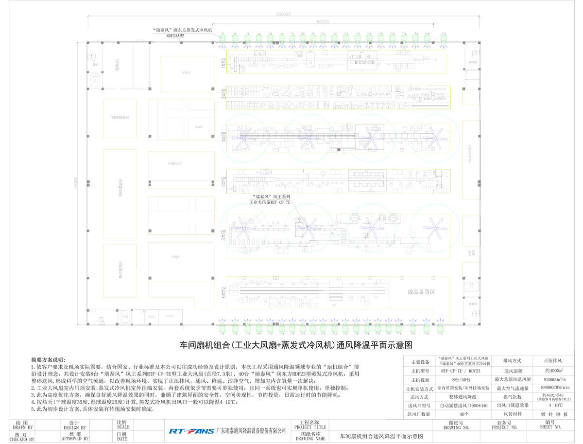 車間扇機組合(工業(yè)大風扇+蒸發(fā)式冷風機)通風降溫平面示意圖